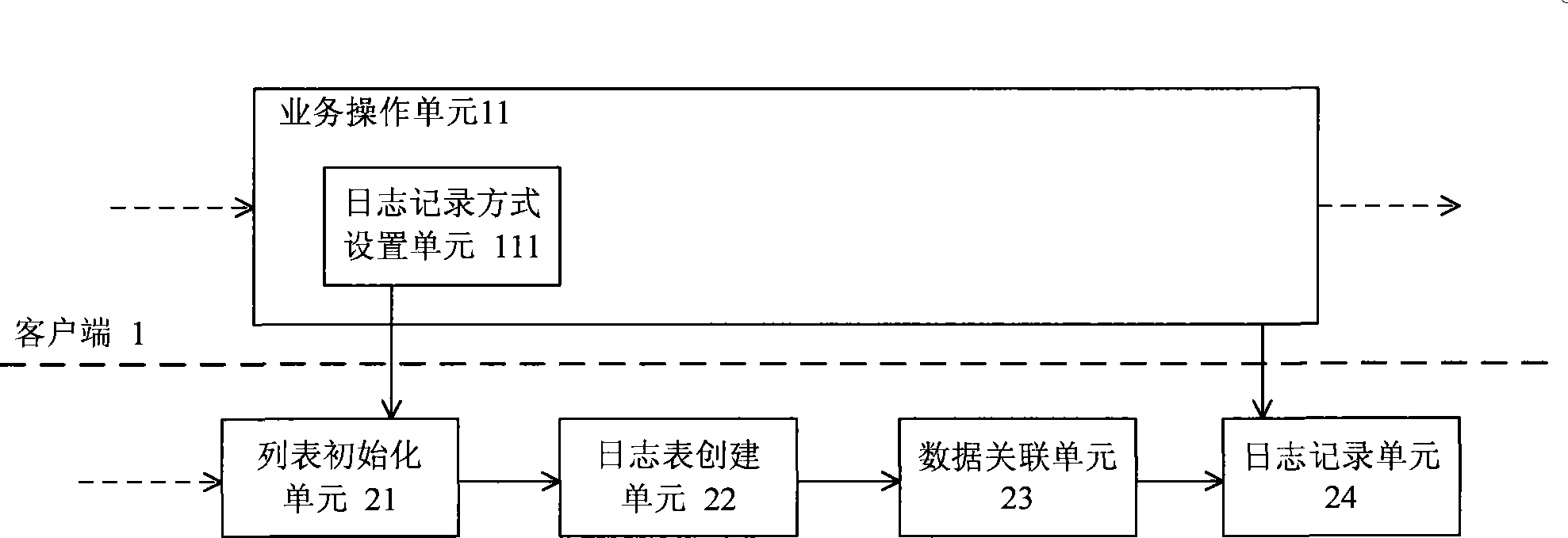 Log management method and system