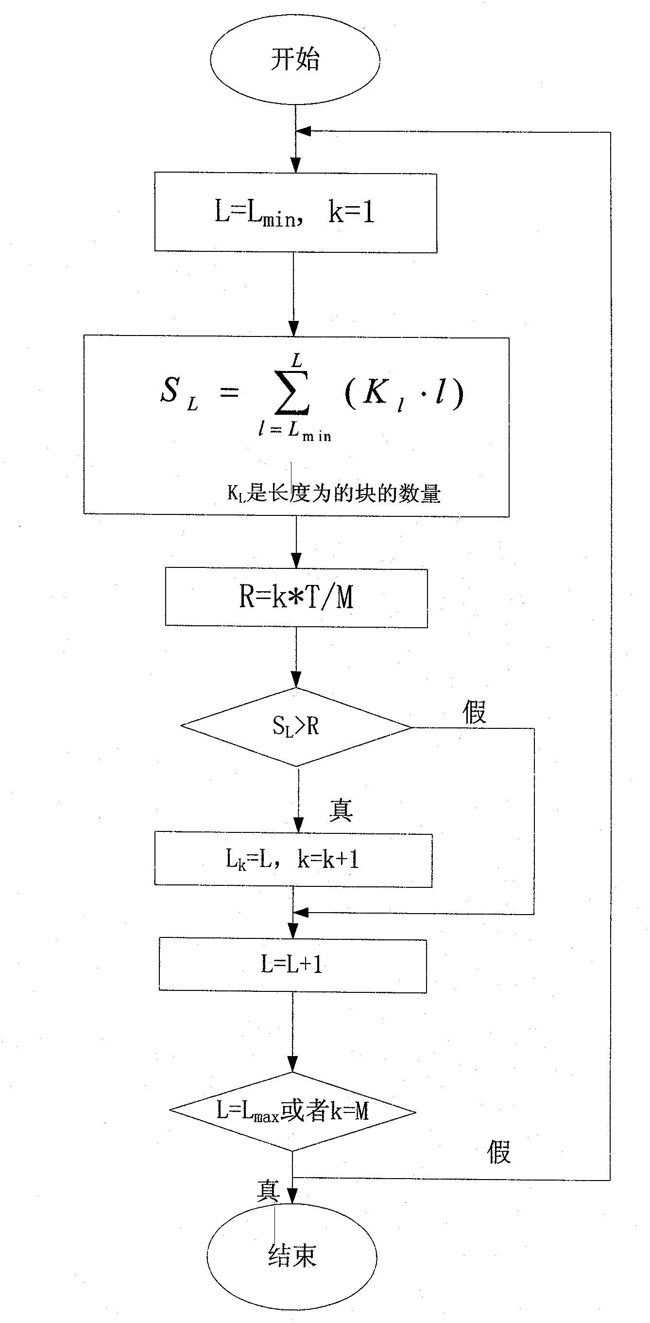 Grouped fault-tolerant entropy coding method