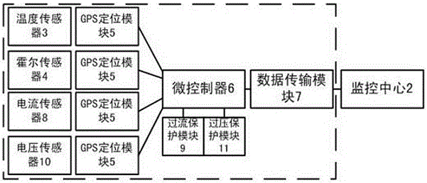 Fault monitoring system for power transmission line