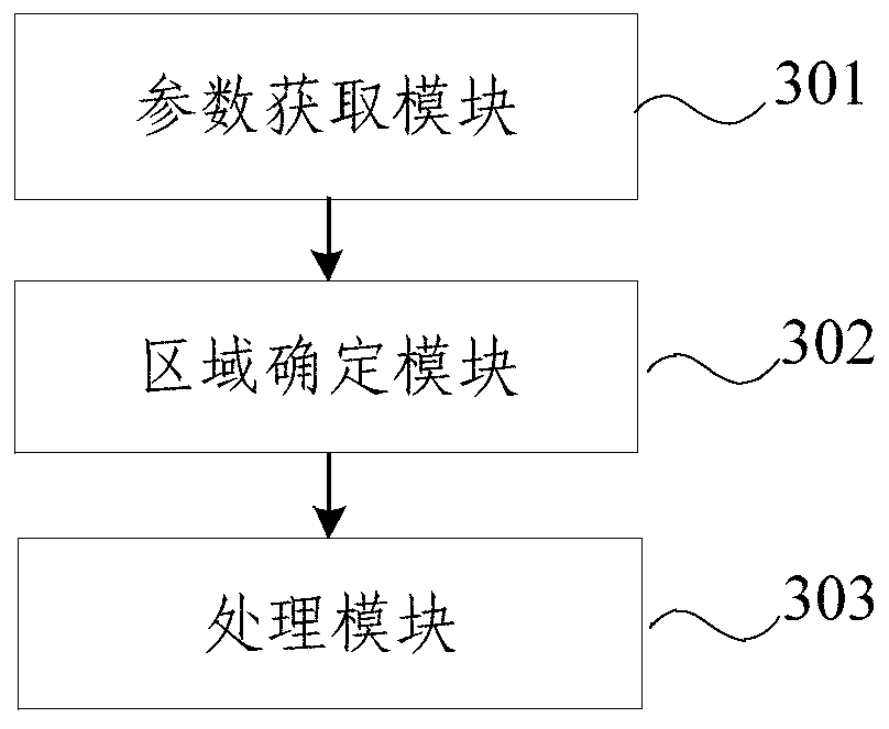 Train operation control method and device