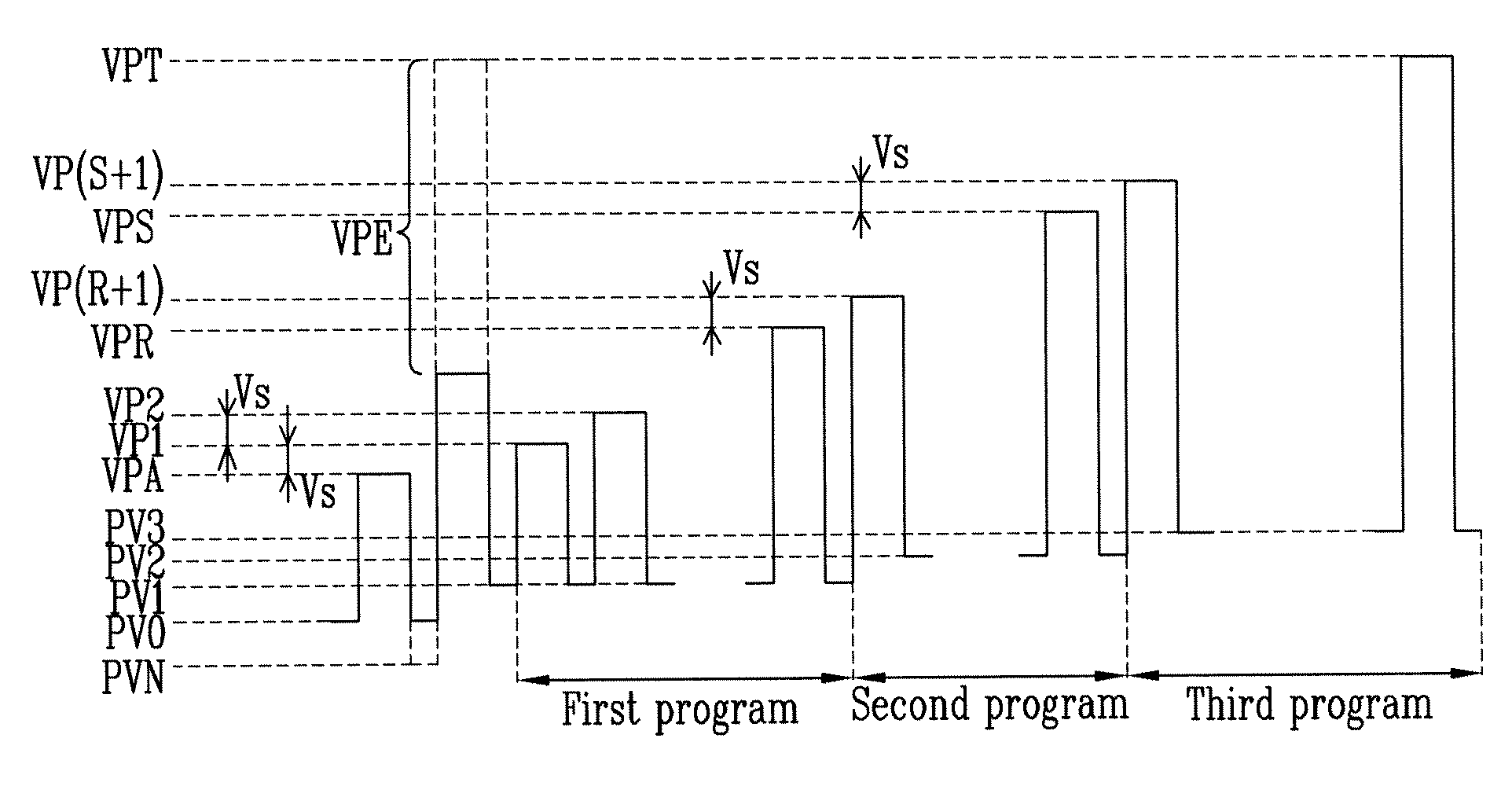 Erase and program method of flash memory device for increasing program speed of flash memory device