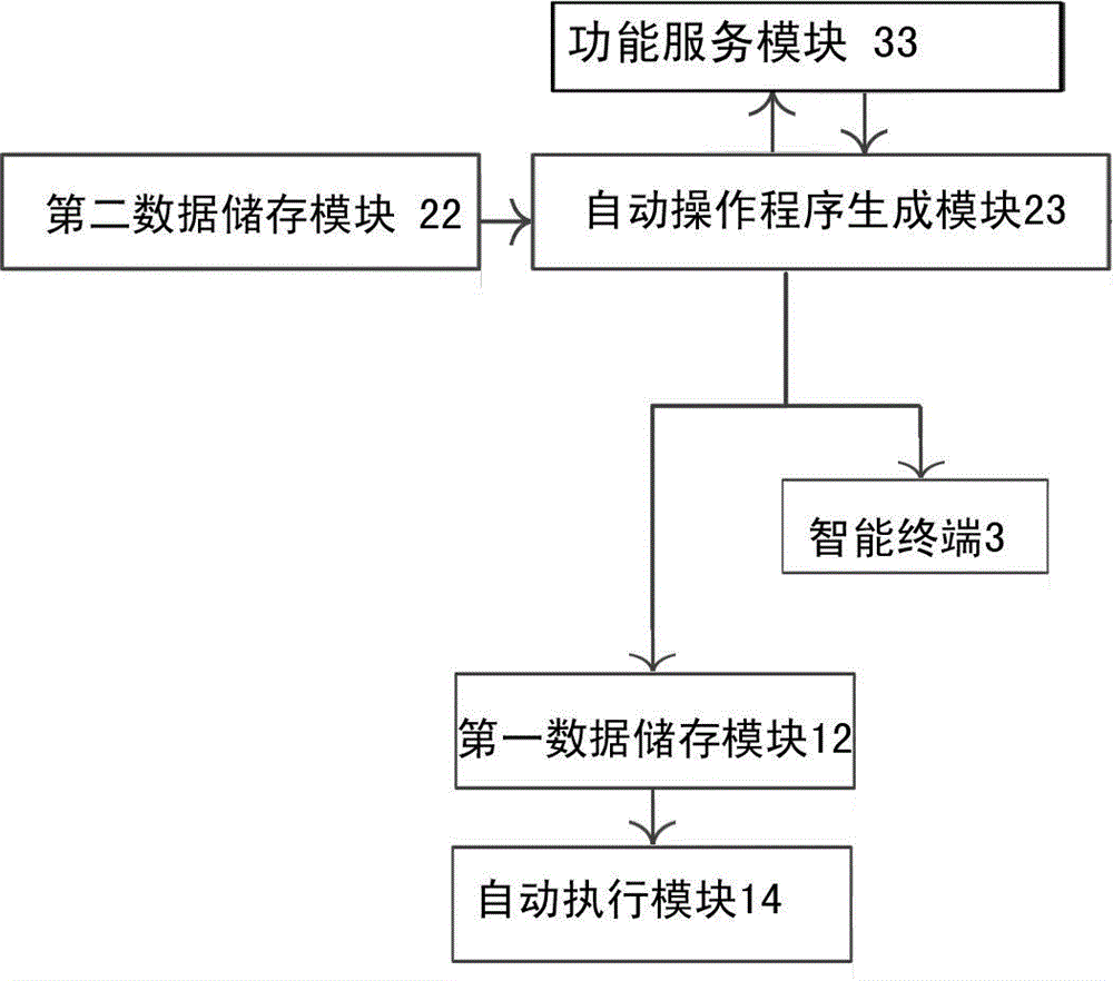 Intelligent small household appliance system capable of judging user preferences and collecting user health information, and application thereof