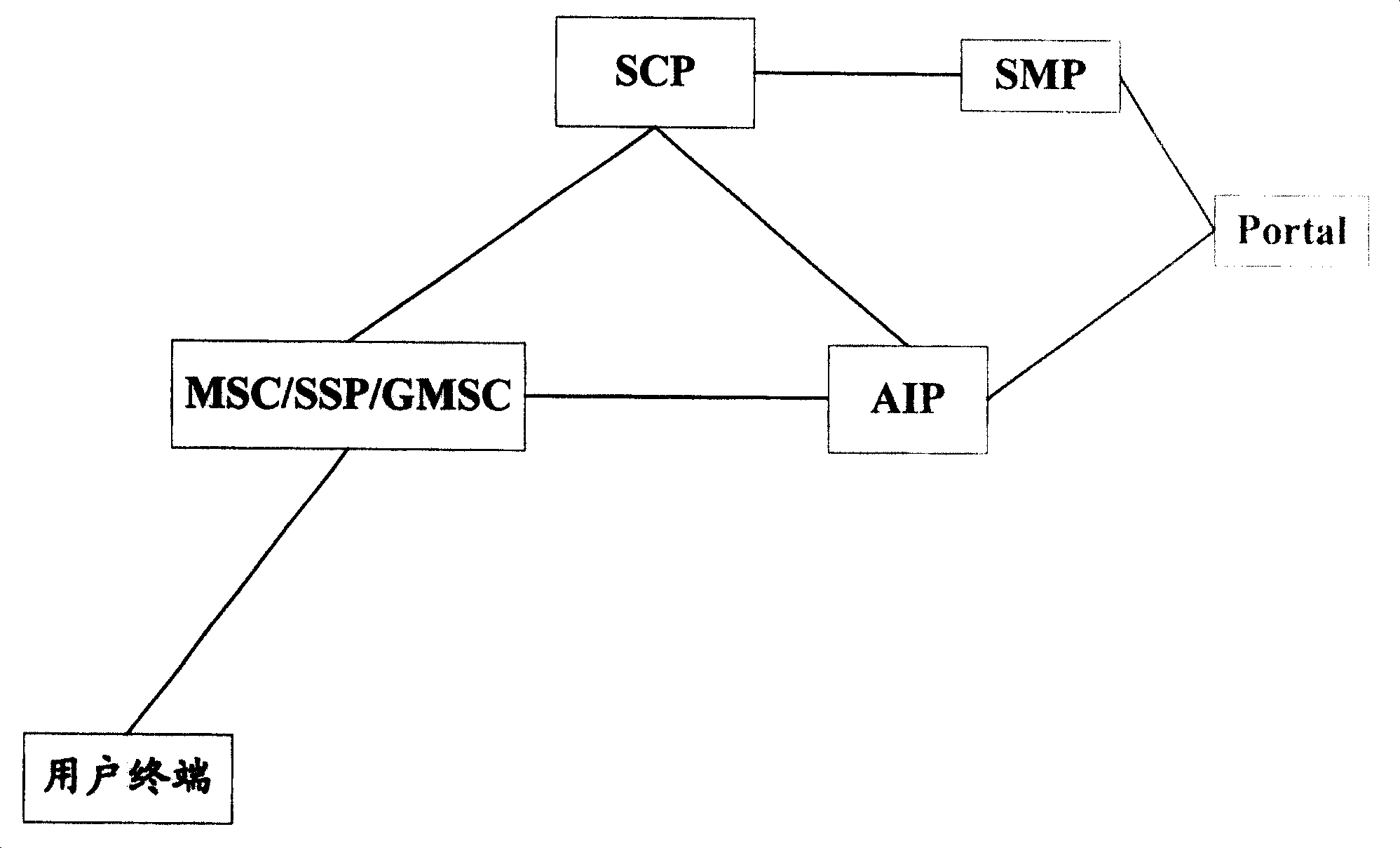 Method and system for realizing group color ring