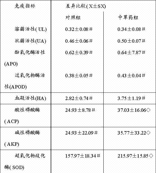 Shrimp feed and preparation method thereof