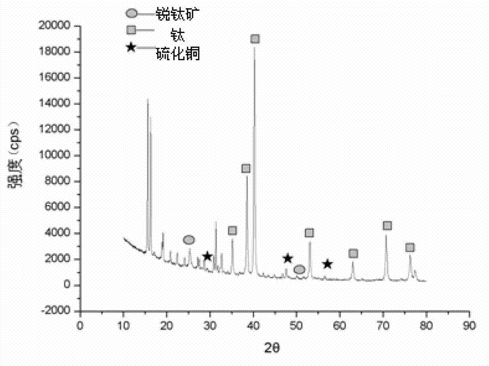 Preparation method of nano TiO2 thin-film material