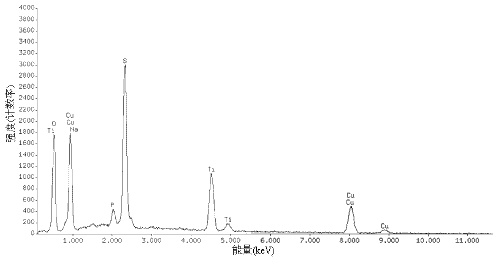 Preparation method of nano TiO2 thin-film material