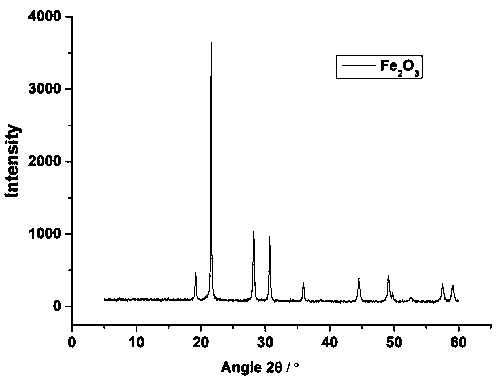 A kind of rice-shaped micron-scale iron oxide heterogeneous photo-Fenton catalyst and its preparation method