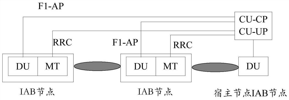 Resource configuration method and device, network node and storage medium