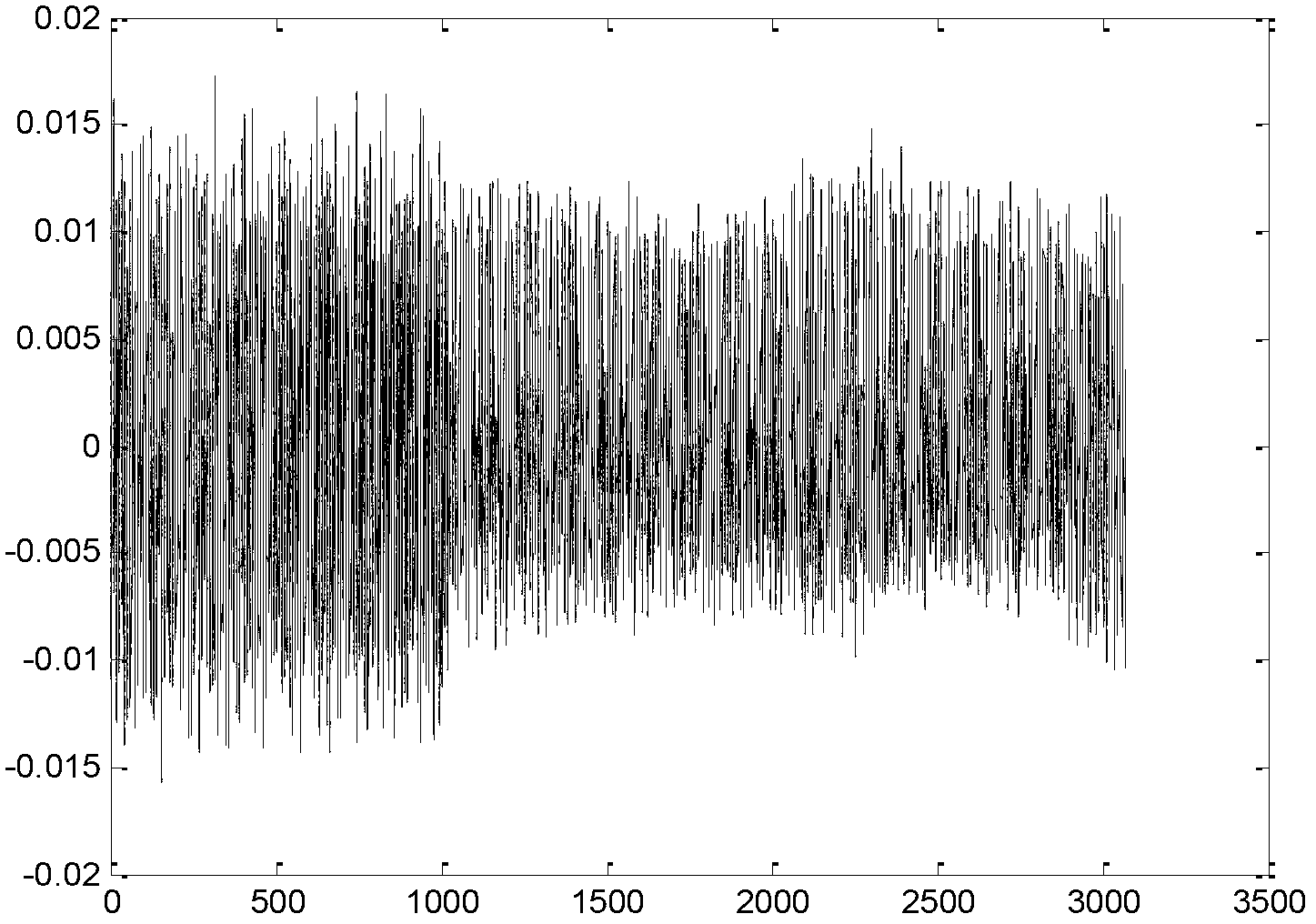 Fault diagnosis method for hydraulic pump based on EMD-AR (empirical mode decomposition-auto-regressive) and MTS (mahalanobis taguchi system)