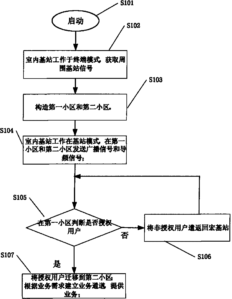 Automatic mobile terminal removing method for indoor base station