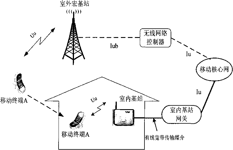 Automatic mobile terminal removing method for indoor base station