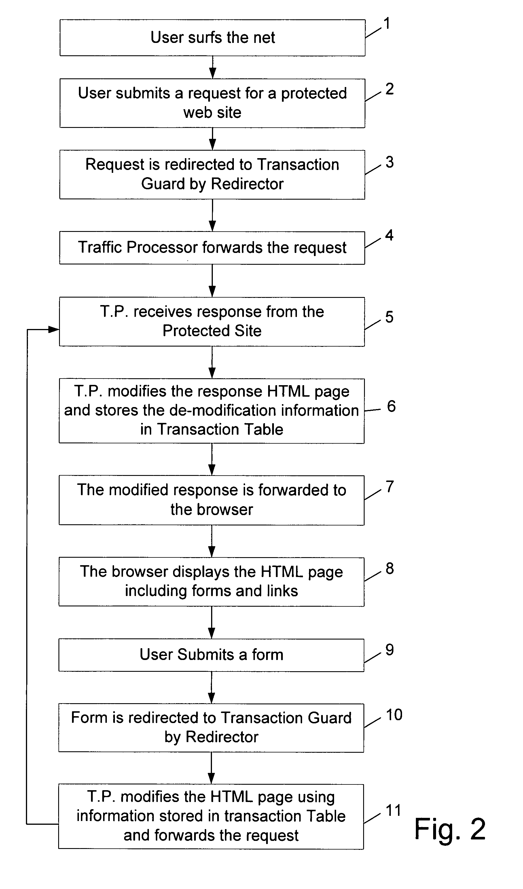 Scrambling HTML to prevent CSRF attacks and transactional crimeware attacks