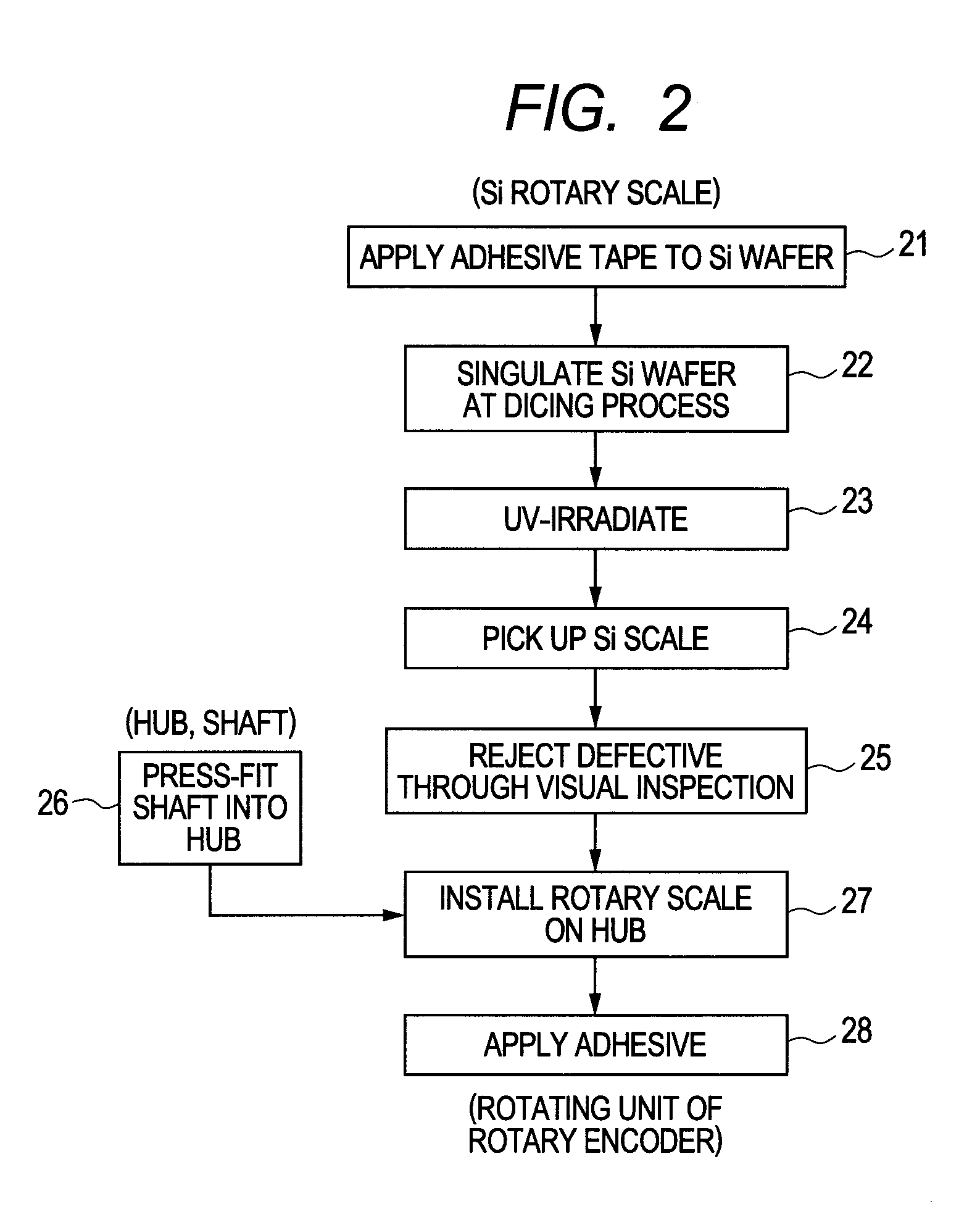 Rotary encoder and method of assembling the same