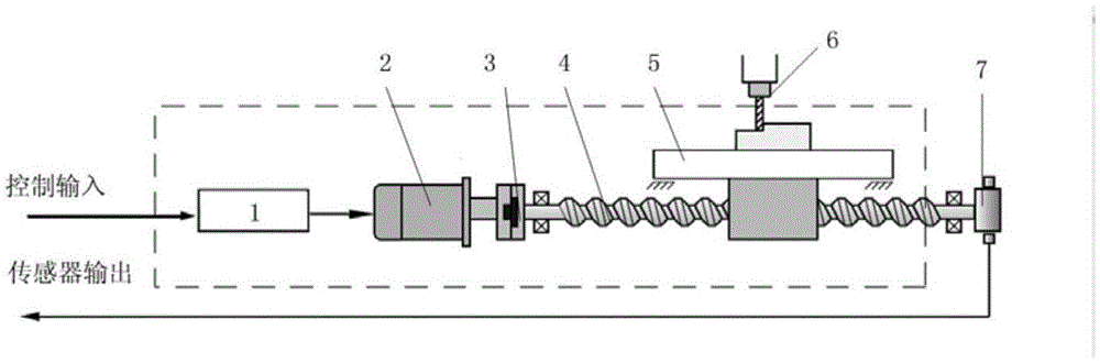 Contour Control Method of Servo System Based on Task Polar Coordinate System