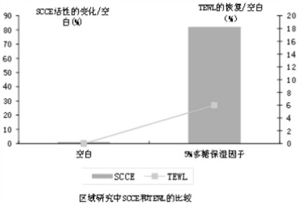 A plant polysaccharide moisturizing factor and its preparation method and application