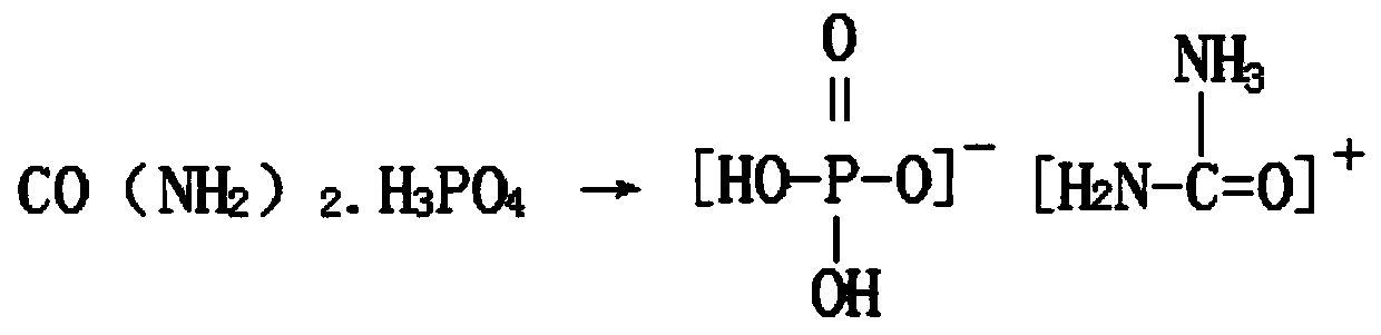 Production method for preparing ammonium dihydrogen phosphate and by-product special fertilizer for chive