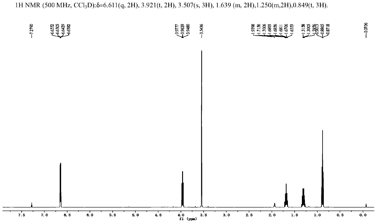 A supported sulfide ionic liquid-promoted ruthenium catalyst and its application in the hydrohalogenation of unsaturated hydrocarbons