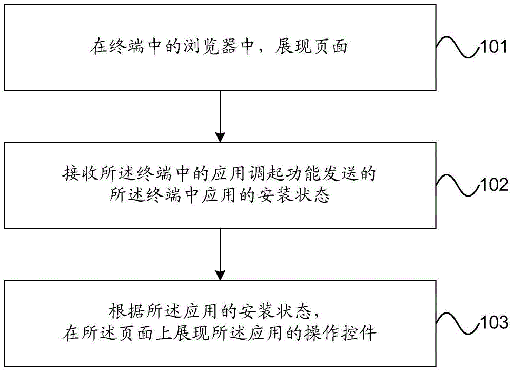 Application processing method and device