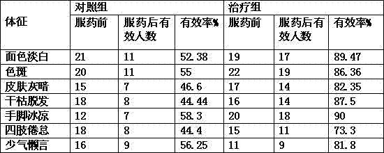 Blood circulation-promoting and blood stasis-removing Ampelopsis humulifolia Bunge root bark tea wine and production method thereof