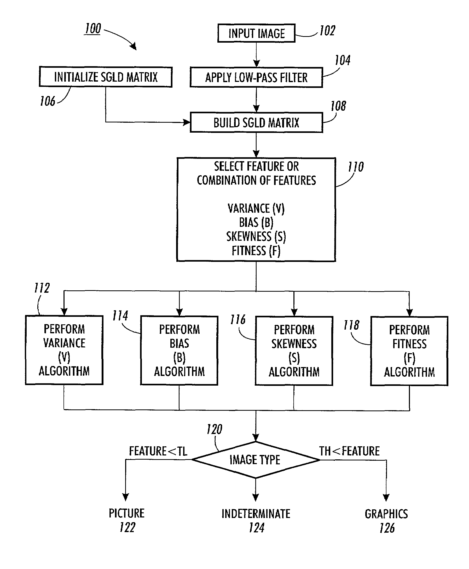 Picture/graphics classification system and method