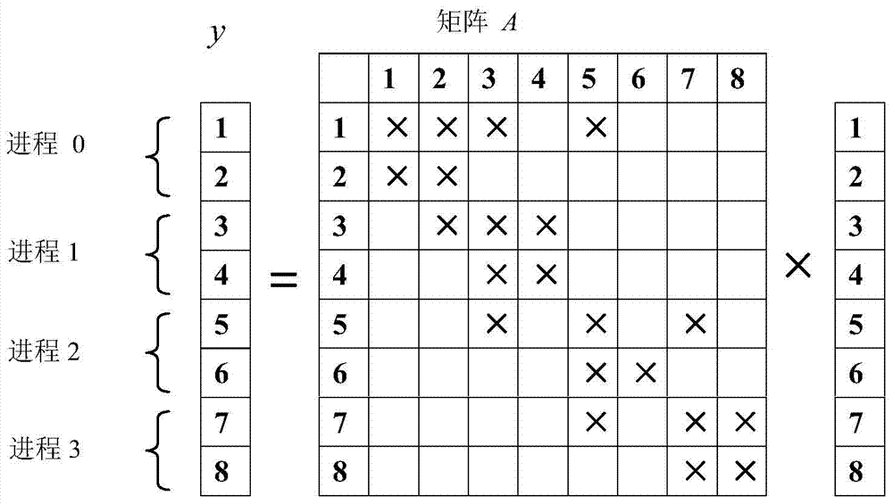 Simulation method of large-scale complex UWB (Ultra Wide Band) channel