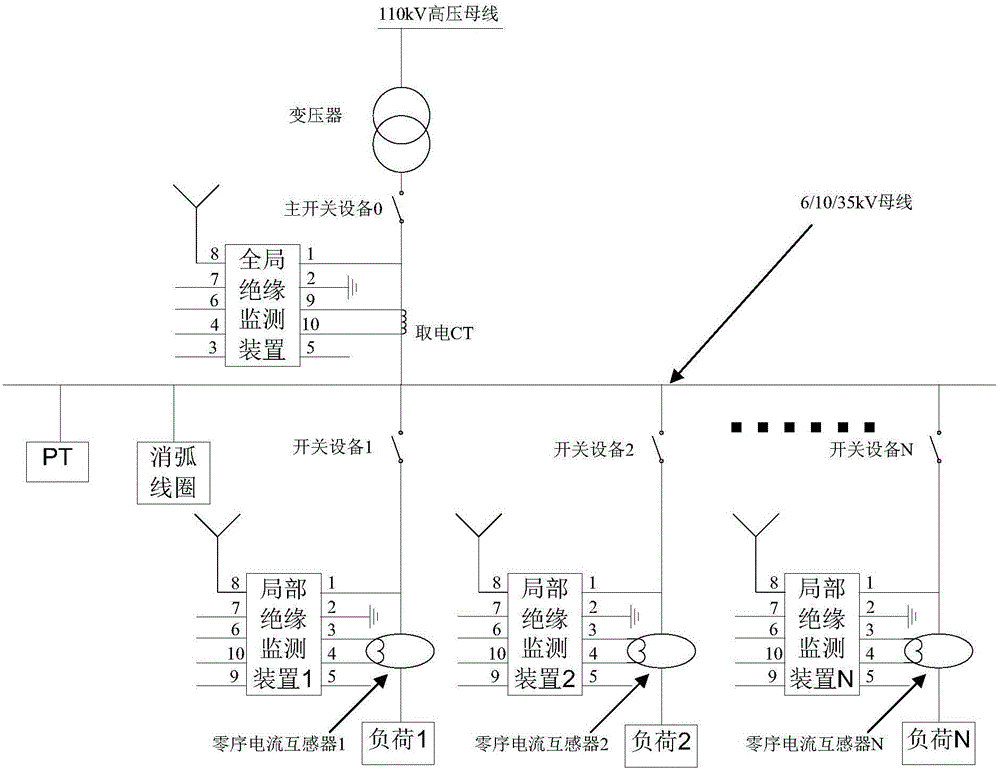 Method and system for monitoring insulation level of substation power cable