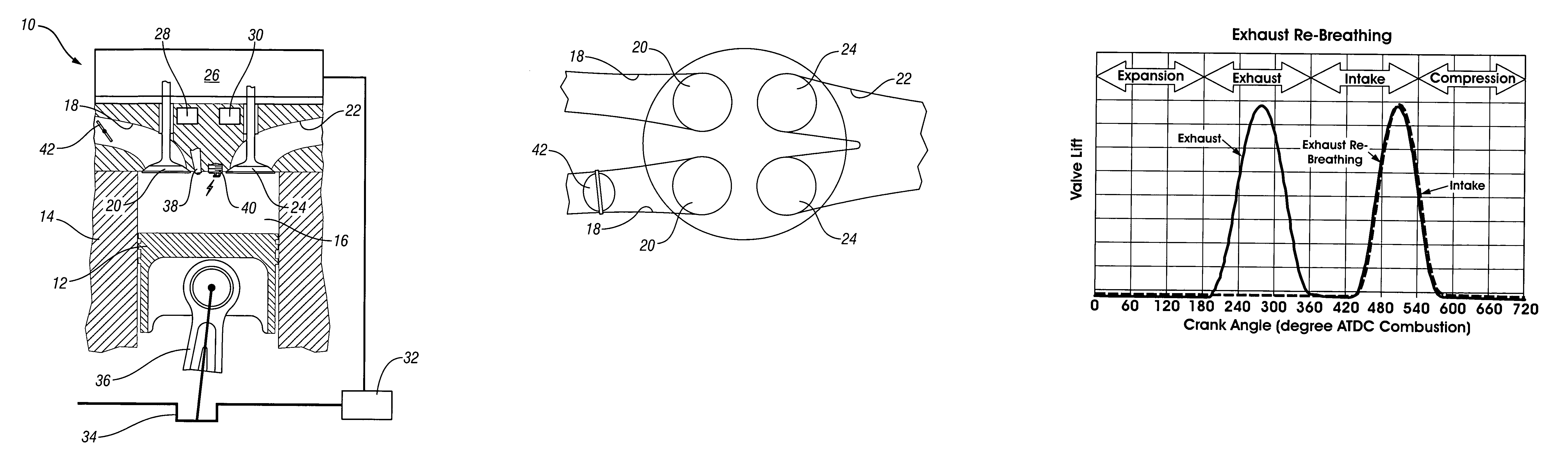 Method for auto-ignition combustion control