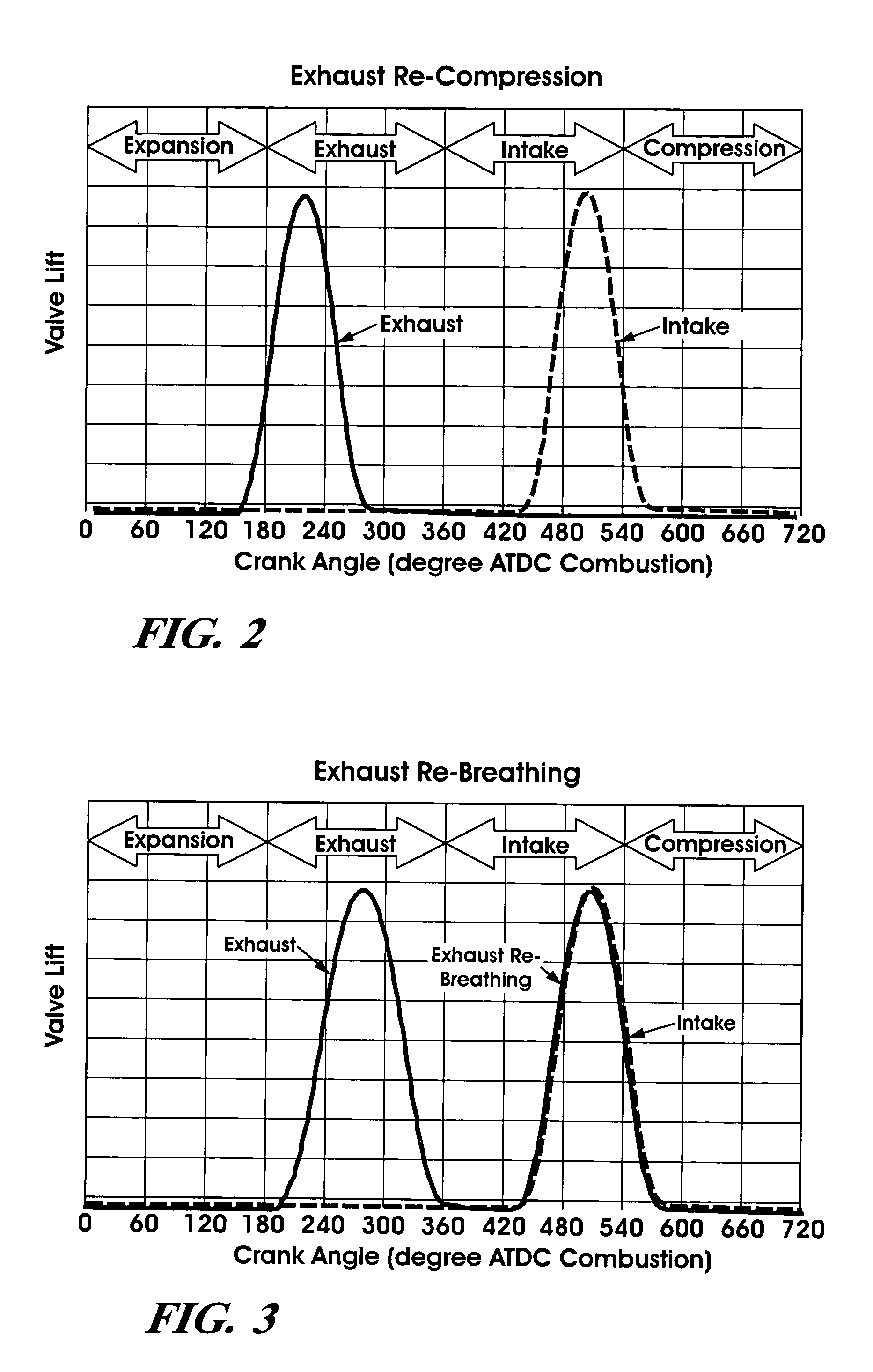 Method for auto-ignition combustion control