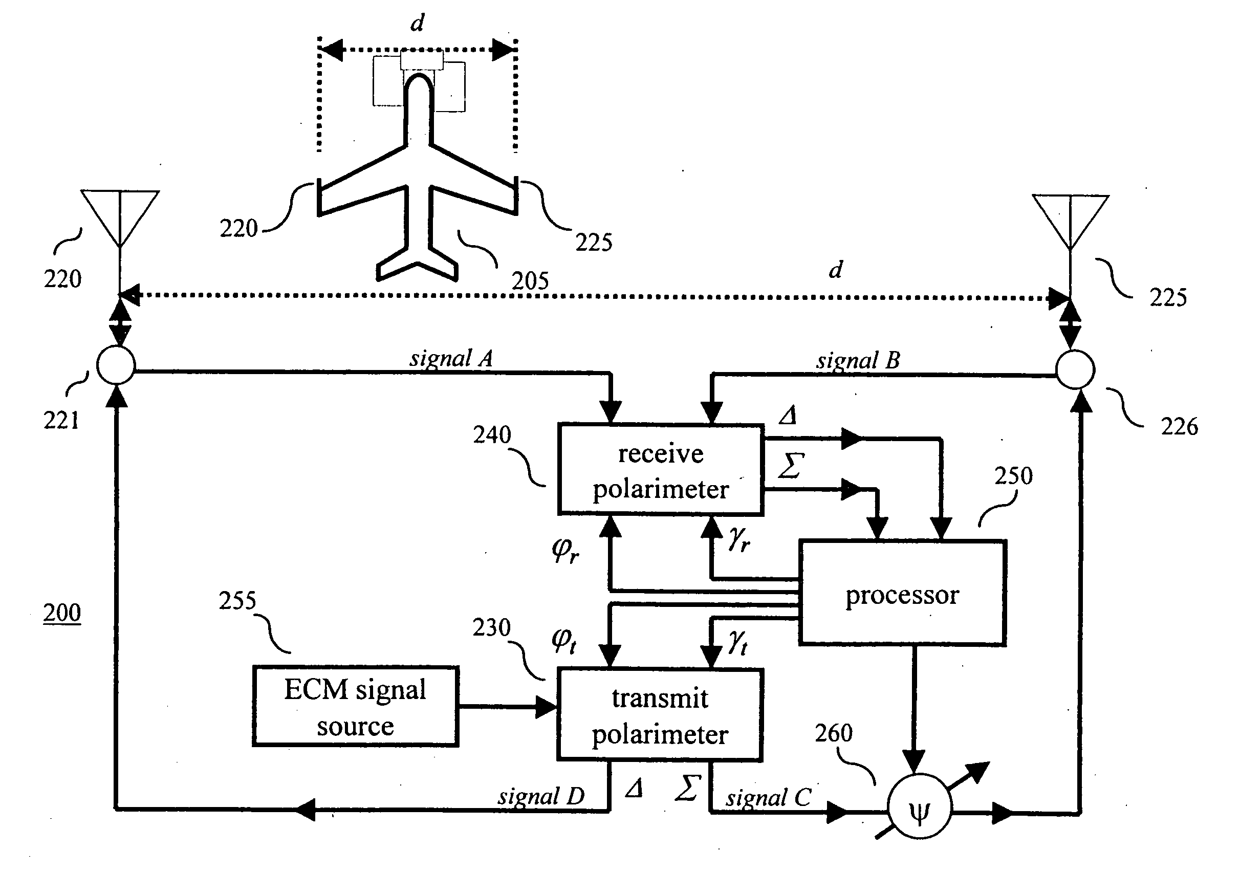 Cross-eye technique implementation