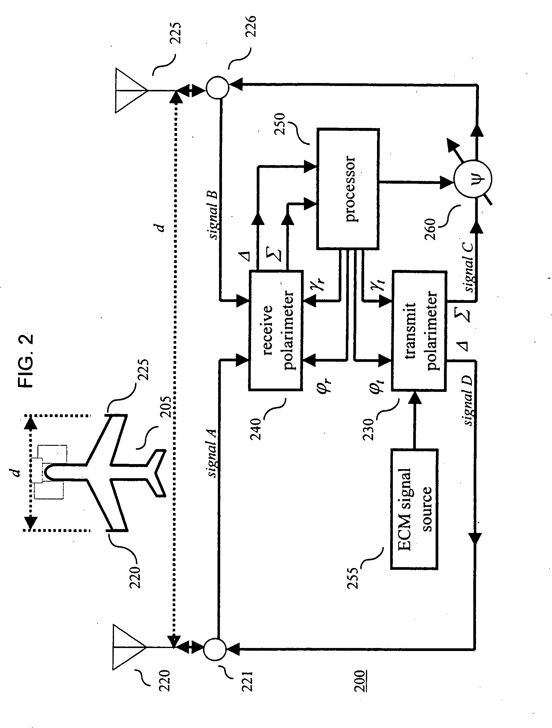 Cross-eye technique implementation