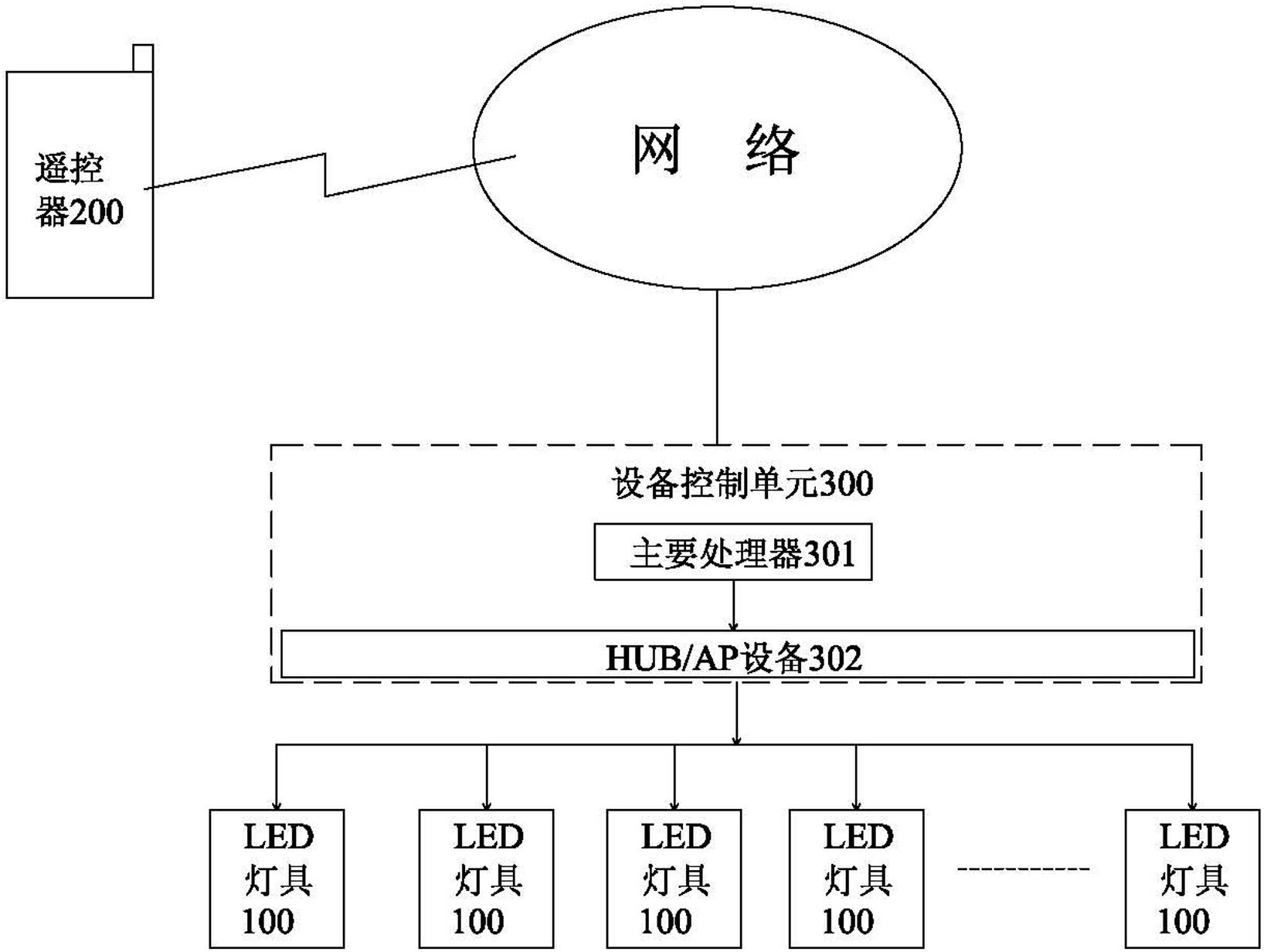 Network-control-based indoor lighting system