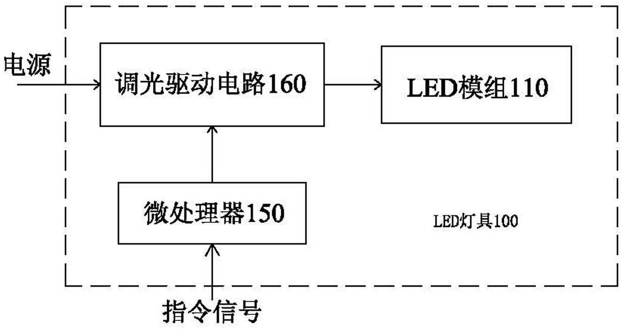 Network-control-based indoor lighting system