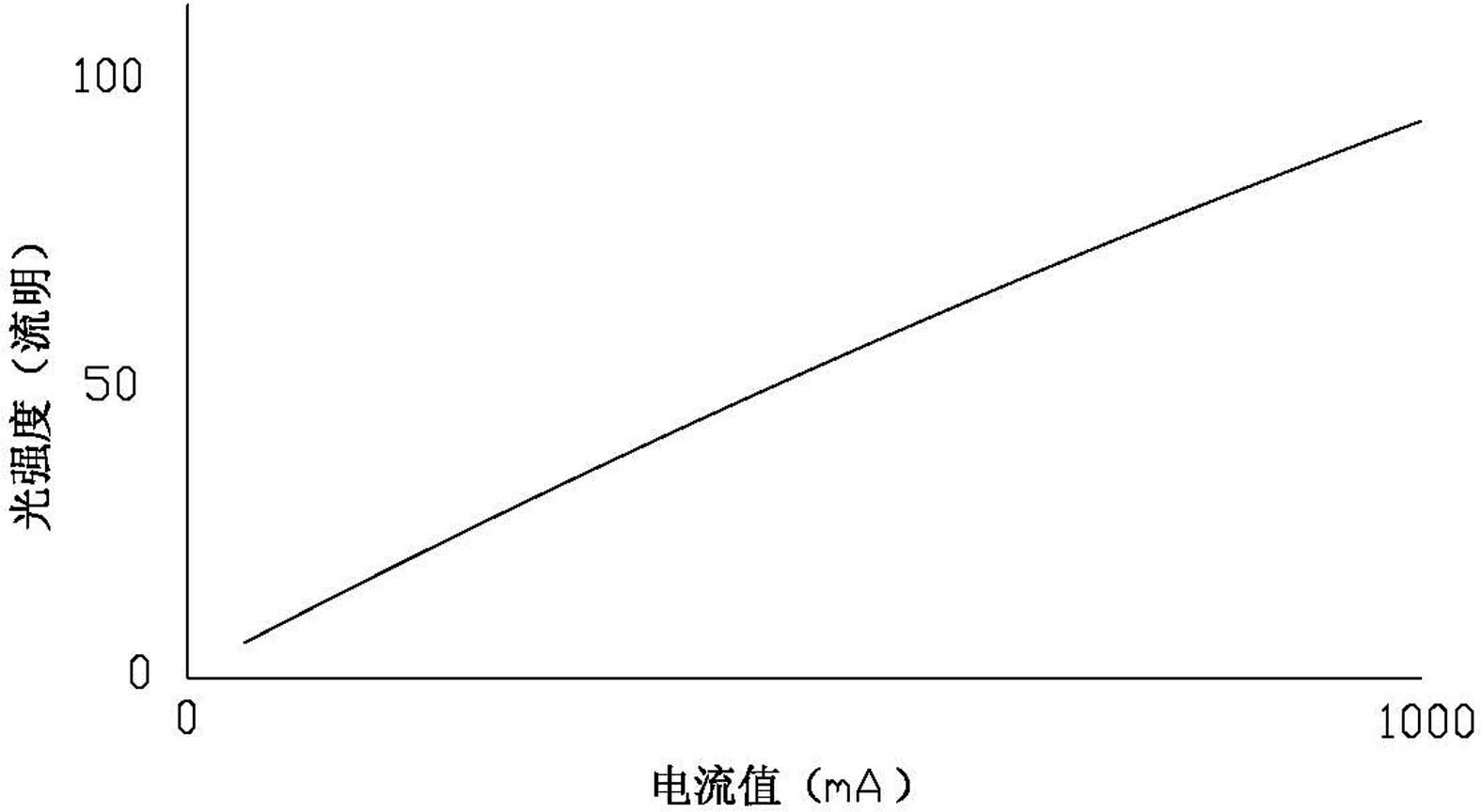 Network-control-based indoor lighting system