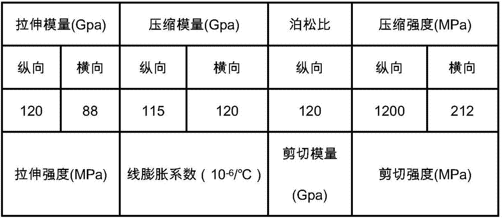 Preparation method of carbon fiber connecting ring