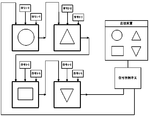 A video wall system and its realization method