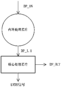 A video wall system and its realization method