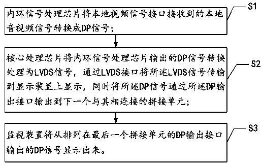 A video wall system and its realization method