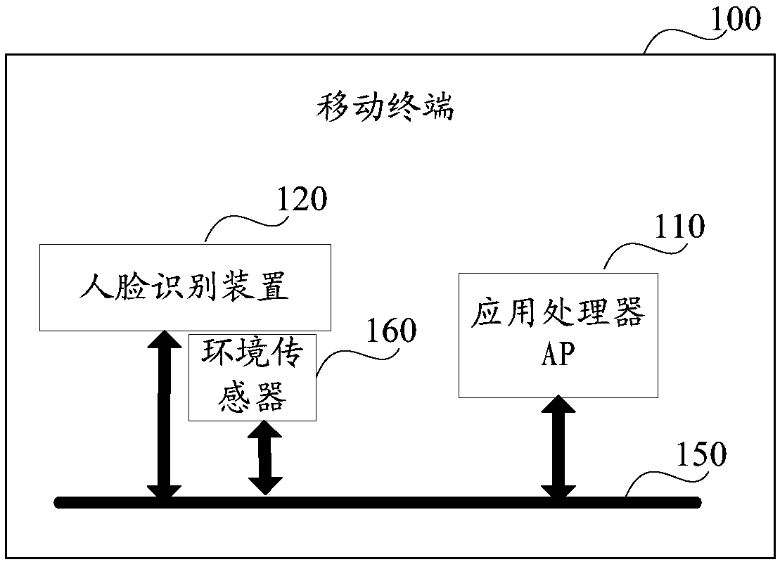 Image processing method and related products