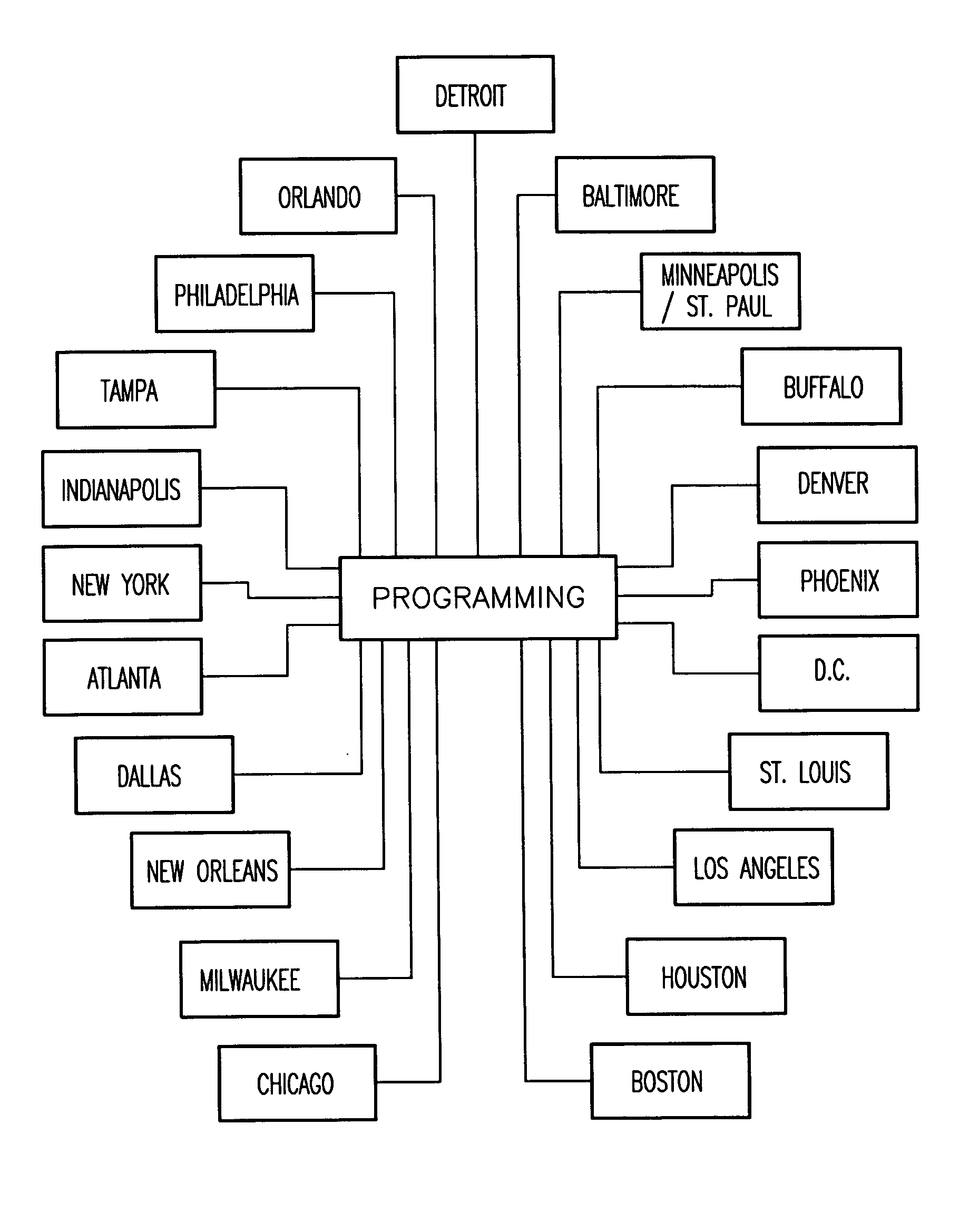 Digital broadcast message system