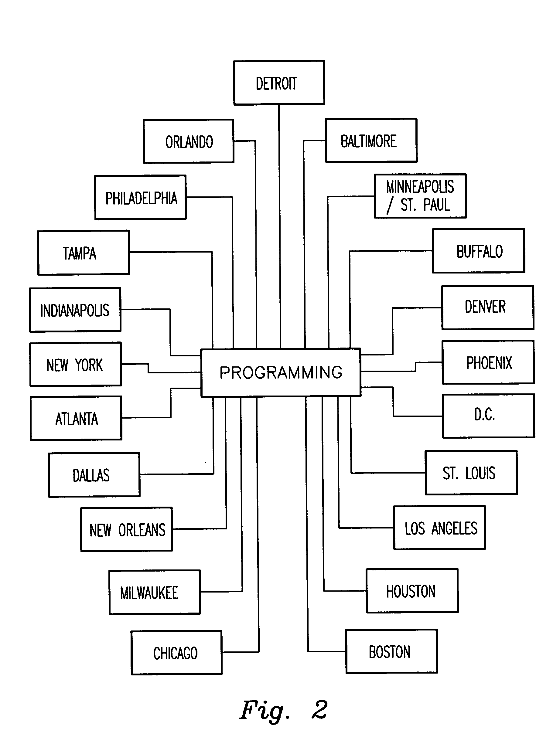 Digital broadcast message system