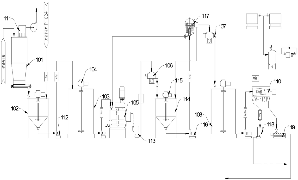 Modified calcium carbonate dry powder production system and method