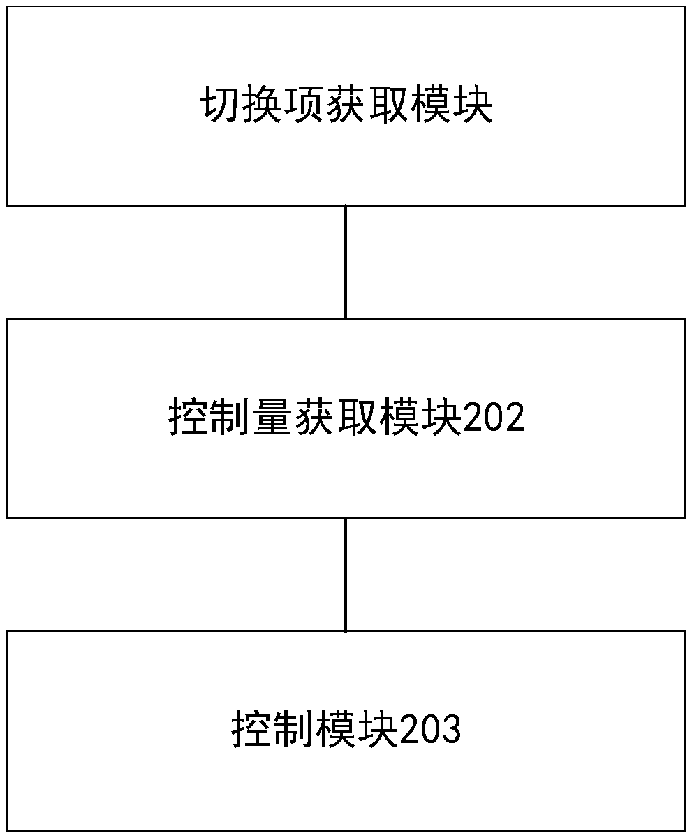 Sliding mode control method and device