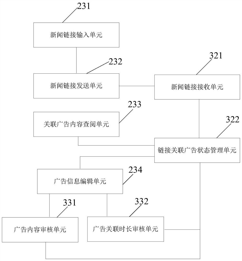 A system for autonomously distributing leaflet advertisements when users browse news