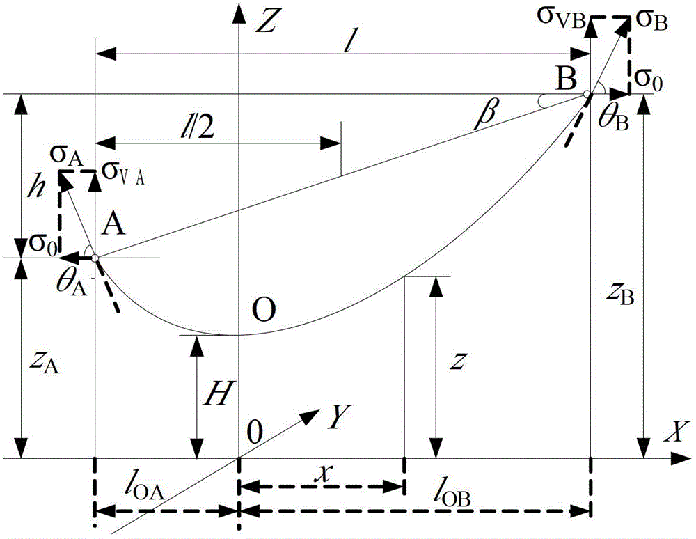 Method for measuring three-dimensional power-frequency electric field on basis of curve integral of equivalent charges on surfaces of transmission conductors