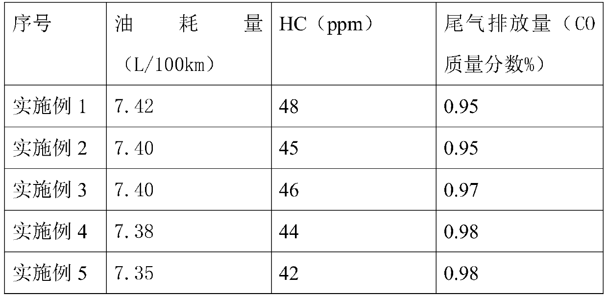 Efficient methanol gasoline and preparation method thereof