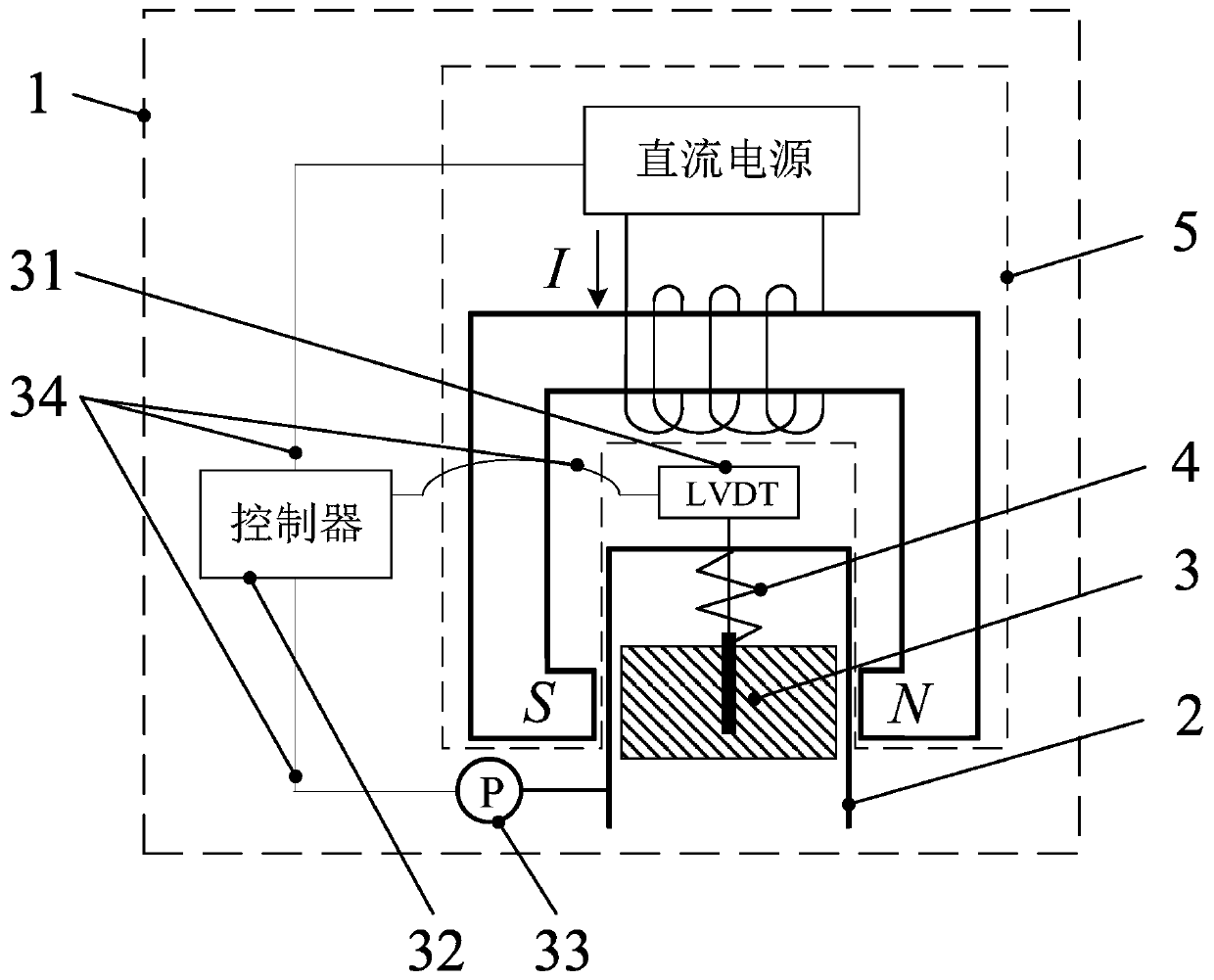 Phase modulation device, pulse tube refrigerator and phase modulation method based on eddy current damping