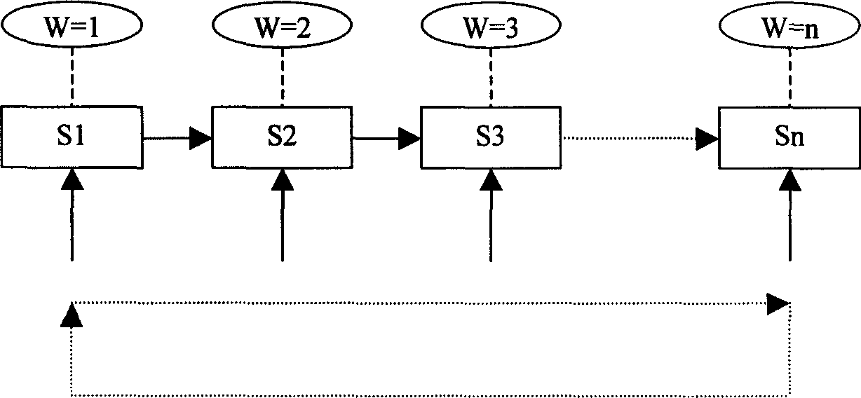 A server load equalizing method