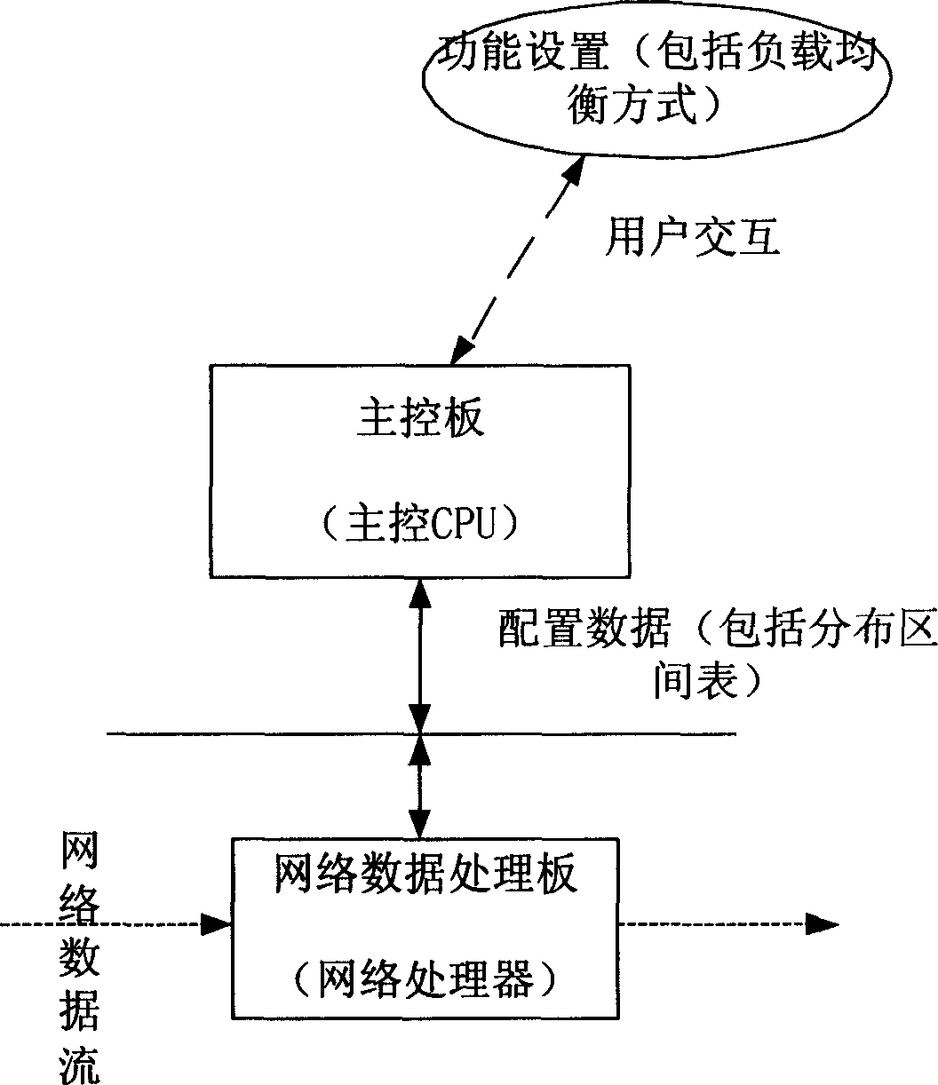 A server load equalizing method