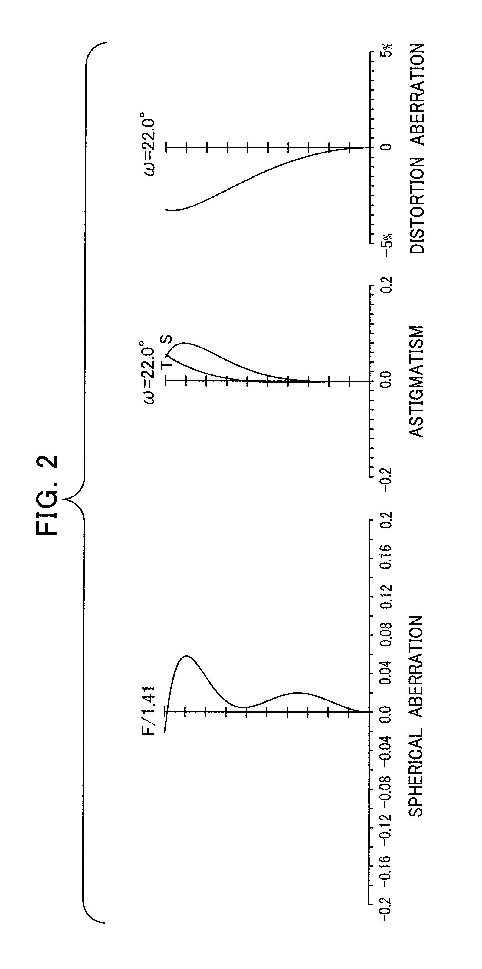 Infrared zooming lens