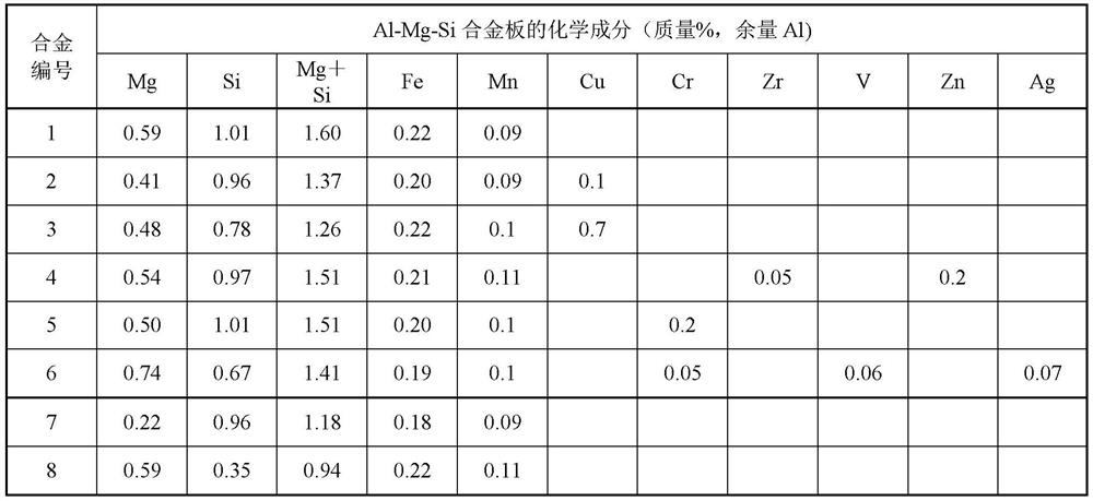 Aluminum alloy plate and method for manufacturing aluminum alloy plate